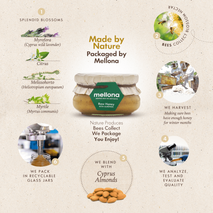 Mellona raw honey with almonds