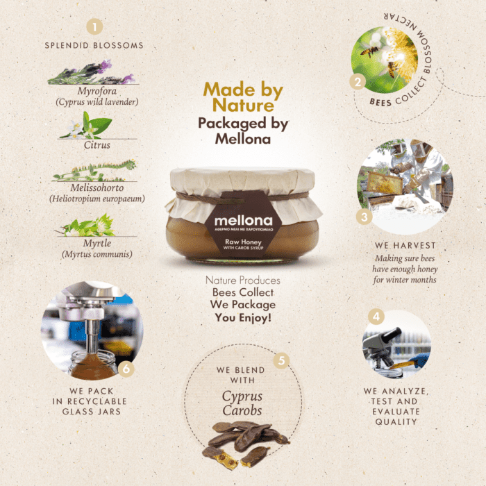 Mellona raw honey with carob