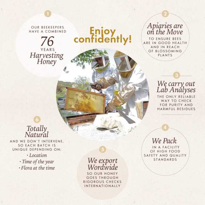 Mellona Raw Honey Harvest