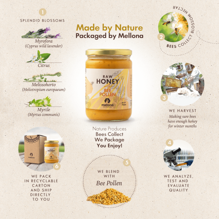 Mellona Raw Honey with Pollen 1kg infographic