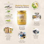 Mellona raw honey infographic